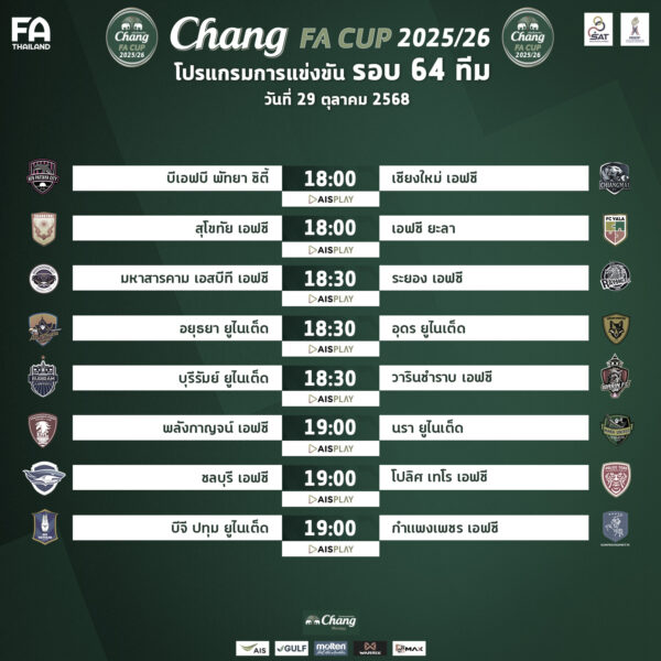 เปิดโปรแกรม ฟุตบอลถ้วย “ช้าง เอฟเอ คัพ” ฤดูกาล 2025/26 รอบ 64 ทีมสุดท้าย