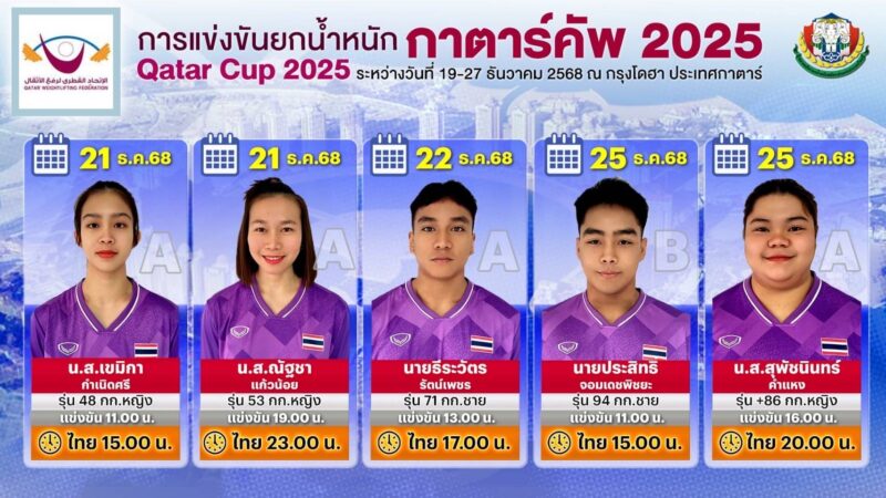 “เขมิกา กำเนิดศรี” ประเดิมเวที รุ่น 48 กิโลกรัม หญิง ศึกยกน้ำหนัก “กาตาร์ คัพ” ที่กรุงโดฮา