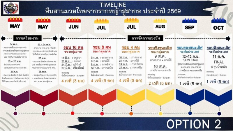 มวยรากหญ้า เลื่อนแข่งเป็น 18มิ.ย.
