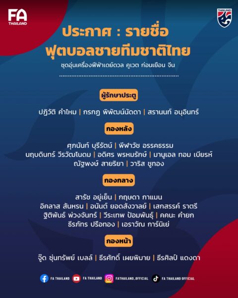 ประกาศ : รายชื่อ 23 นักฟุตบอลทีมชาติไทย ชุดอุ่นเครื่องฟีฟ่าเดย์ดวล คูเวต ก่อนเยือน จีน