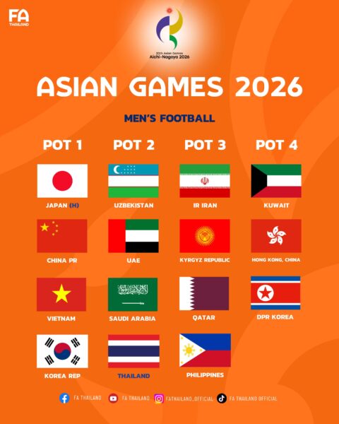ฟุตบอลชายทีมชาติไทย อยู่โถ 2 จับสลาก เอเชียน เกมส์ 2026 ที่ญี่ปุ่น 23 ก.ค. นี้