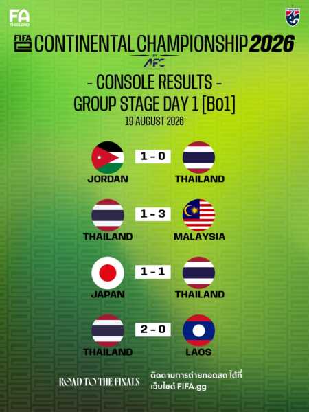 อีสปอร์ต ไทย Mobile ไร้พ่าย Console ยังเกาะกลุ่ม เปิดหัววันแรก FIFAe Continental Championship 2026 ที่มาเลเซีย