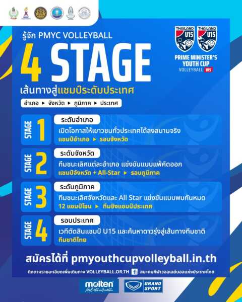 รู้จัก 4 STAGE ของ PRIME MINISTER’S YOUTH VOLLEYBALL CUP U15 เส้นทางสู่แชมป์ประเทศไทย! 🏐🇹🇭