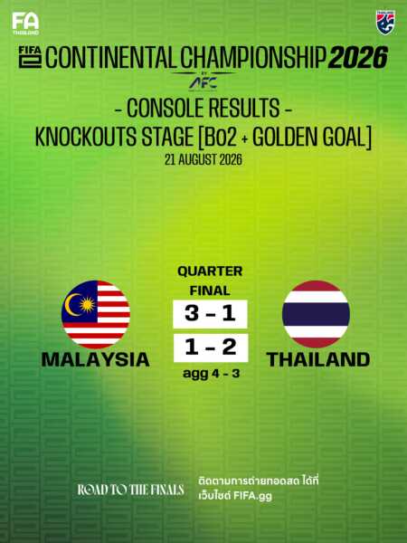 อีสปอร์ต ไทย Mobile ลุ้นลุยชิงแชมป์โลกต่อ Console จบรอบก่อนรองฯ FIFAe Continental Championship 2026 ที่มาเลเซีย