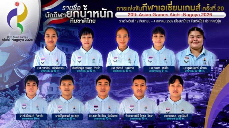 สมาคมกีฬายกน้ำหนักสมัครเล่นแห่งประเทศไทย เปิดโผ 10 จอมพลังชายหญิงทีมชาติไทย ชุดเข้าร่วมมหกรรมกีฬาเอเชียนเกมส์ ครั้งที่ 20 ที่ประเทศญี่ปุ่น นำโดย “เวฟ” จ่าอากาศตรีวีรพล วิชุมา รุ่น 75 กิโลกรัม ครั้งนี้หวังไม่น้อยกว่า 2-3 เหรียญ