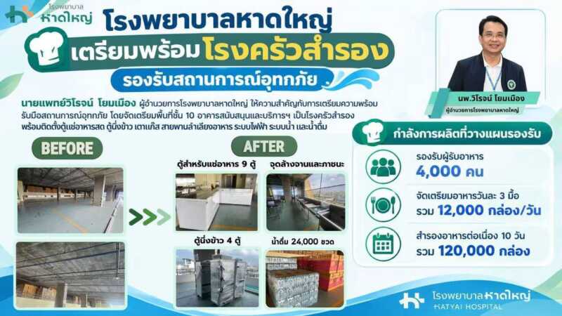 “รพ.หาดใหญ่” ตั้งโรงครัวสำรองชั้น 10 รับมืออุทกภัย ผลิตอาหาร 12,000 กล่อง/วัน สำรองได้ 10 วัน