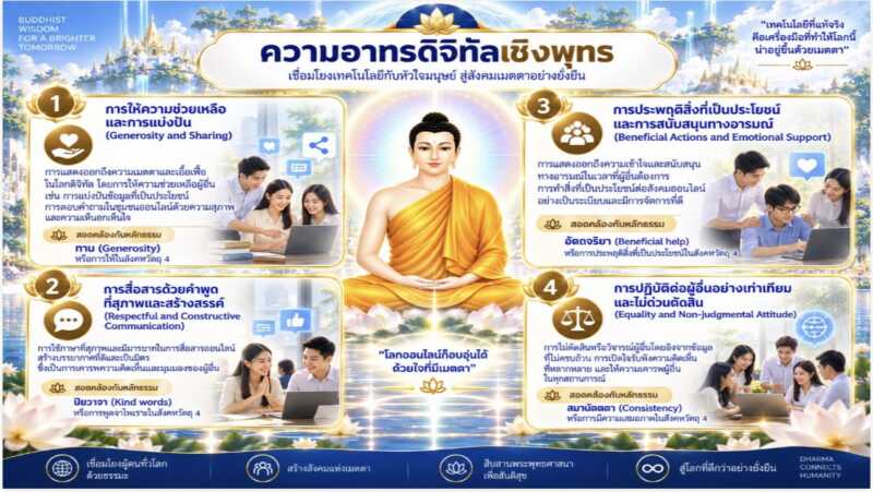 ปทุมธานี – ชื่นชมโฆษกธรรมกายคว้าด็อกเตอร์ชูเมตาเวิร์สเผยแผ่พุทธดันสู่สากล